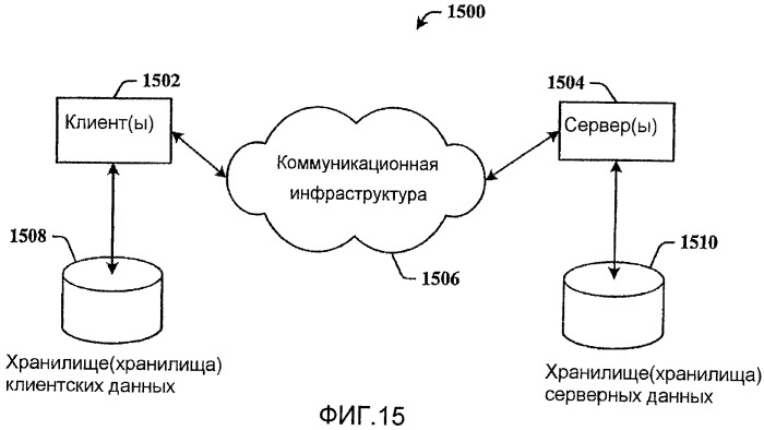 Интерфейс прикладного программирования хранилища для общей платформы данных (патент 2408061)