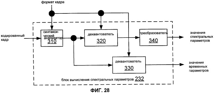 Система, способы и устройство для восстановления при стирании кадра (патент 2419167)
