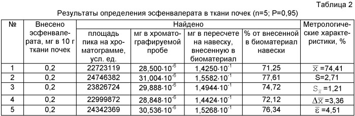 Способ определения эсфенвалерата в биологическом материале (патент 2439562)