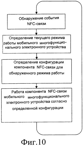 Система и способ управления связью в ближнем поле для мобильного многофункционального устройства, когда батарея этого устройства не заряжена или заряжена лишь частично (патент 2444049)