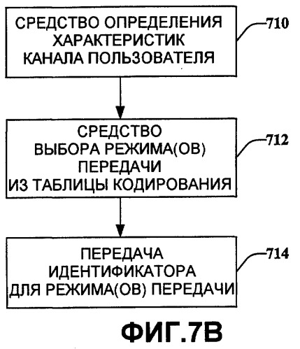 Поддержка предварительного кодирования и sdma (патент 2392751)