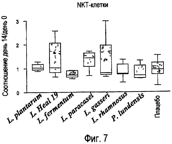 Применение lactobacillus для лечения аутоиммунных заболеваний (патент 2417092)