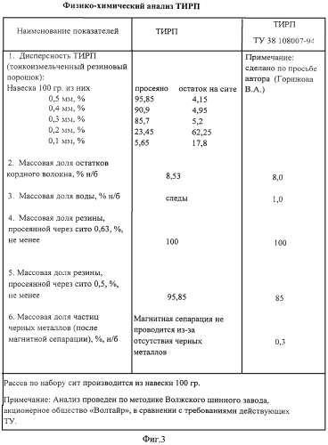 Способ переработки изношенных шин (патент 2570433)