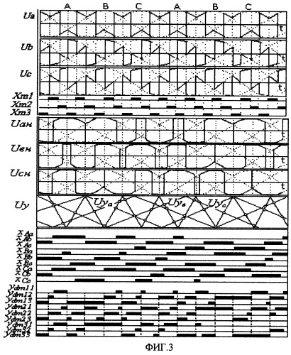 Матричный преобразователь частоты и способ управления им (патент 2251199)