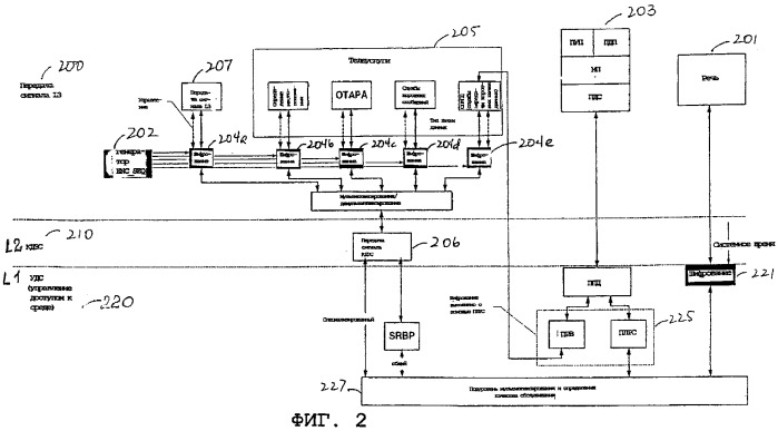 Способ и устройство для шифрования передач в системе связи (патент 2273102)