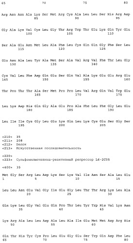 Сульфонилмочевина-реактивные репрессорные белки (патент 2532854)