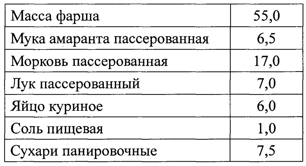 Способ производства полуфабрикатов рыбных рубленых замороженных (патент 2652823)