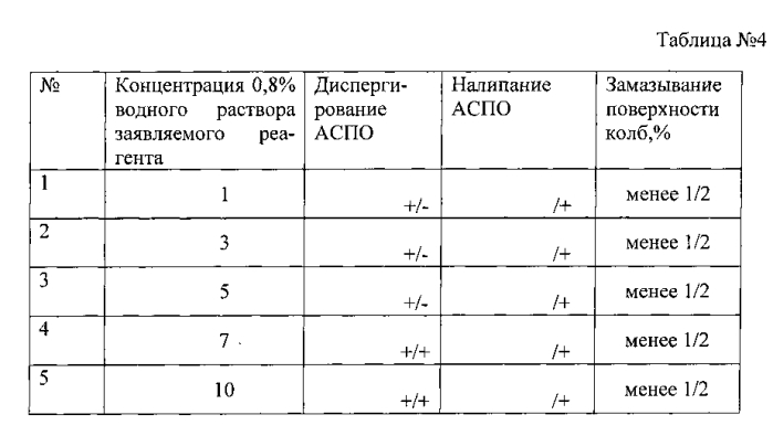 Реагент для разработки нефтяной залежи и способ разработки нефтяной залежи с помощью данного реагента (патент 2559976)