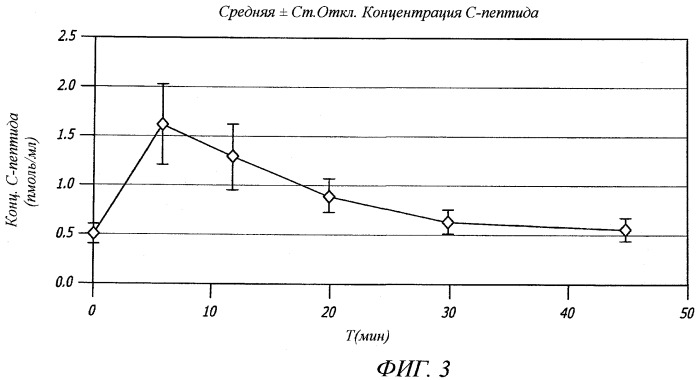 Способ предотвращения побочных эффектов glp-1 (патент 2474415)