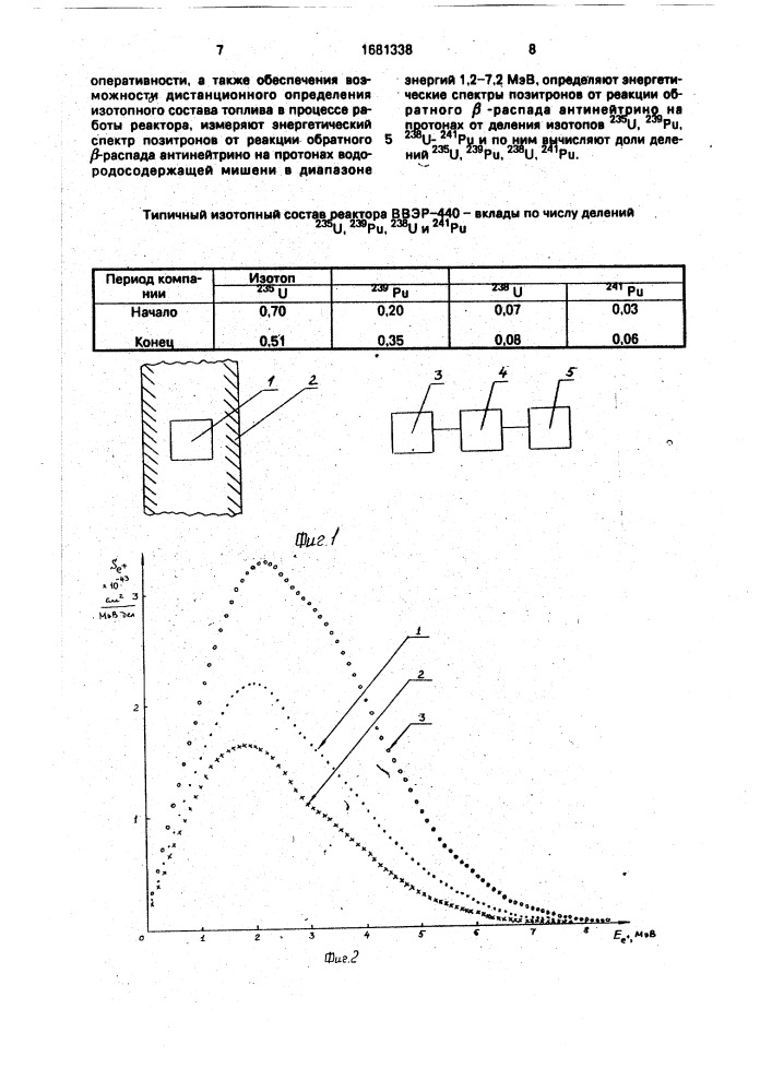 Способ определения изотопного состава топлива в активной зоне ядерного реактора (патент 1681338)