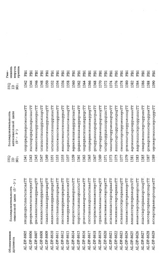 Рнки-ингибирование репликации вируса гриппа (патент 2448974)