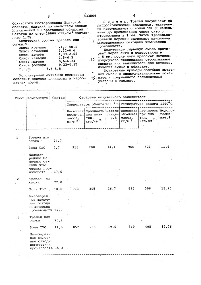 Сырьевая смесь для изготовлениякерамических изделий (патент 833809)