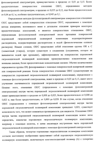 Порошковая гигроскопическая полимерная композиция и способ ее получения (патент 2322463)