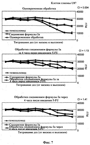 Комбинации ингибиторов фосфоинозитид 3-киназы и химиотерапевтических агентов и способы применения (патент 2523890)