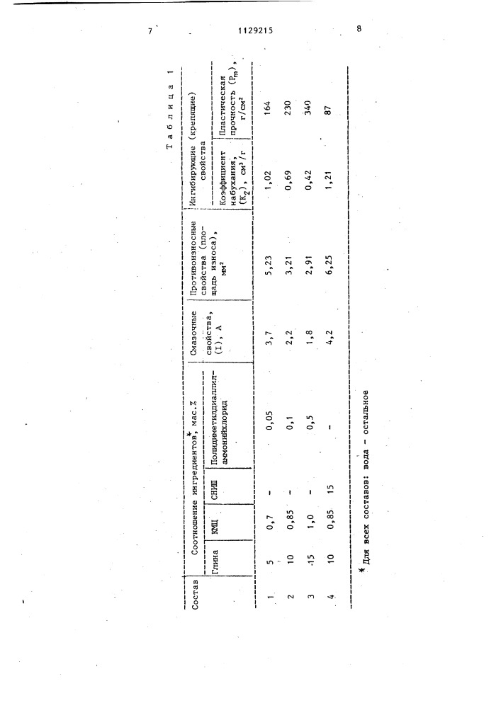 Буровой раствор (патент 1129215)