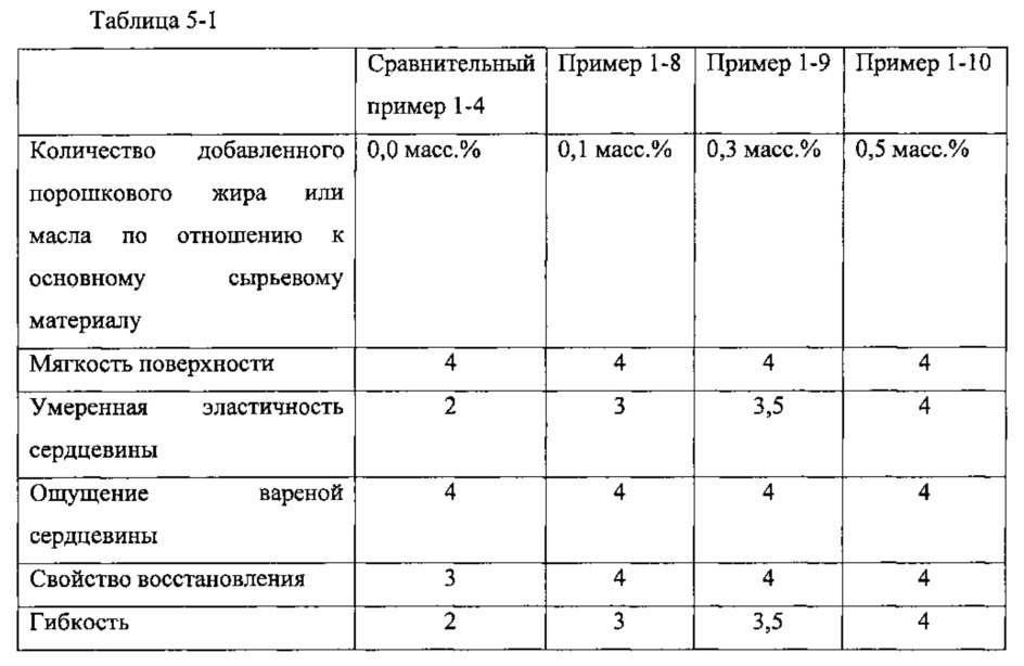 Способ получения лапши быстрого приготовления и лапша быстрого приготовления (патент 2609403)