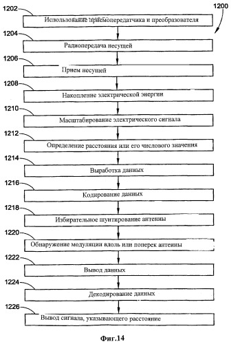 Система и способ определения расстояния (патент 2397508)