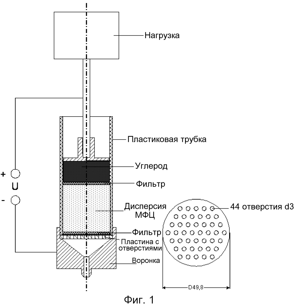 Способ обработки целлюлозы и целлюлоза, обработанная согласно такому способу (патент 2603957)