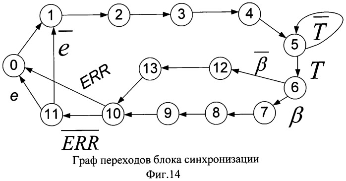 Самоконтролируемый автомат (патент 2502121)