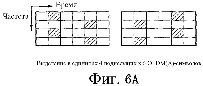 Способ передачи по восходящей линии связи в ofdm(a)-системе (патент 2446602)