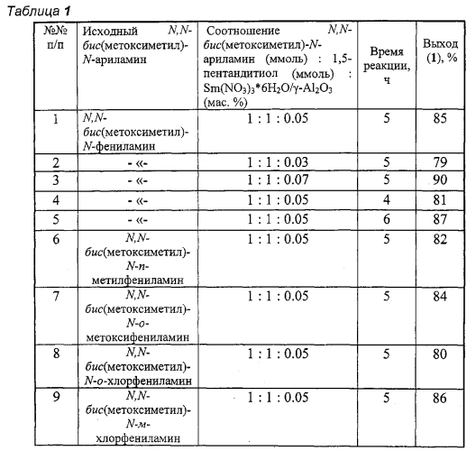 Способ получения n-арил-1,5,3-дитиазеканов (патент 2570206)