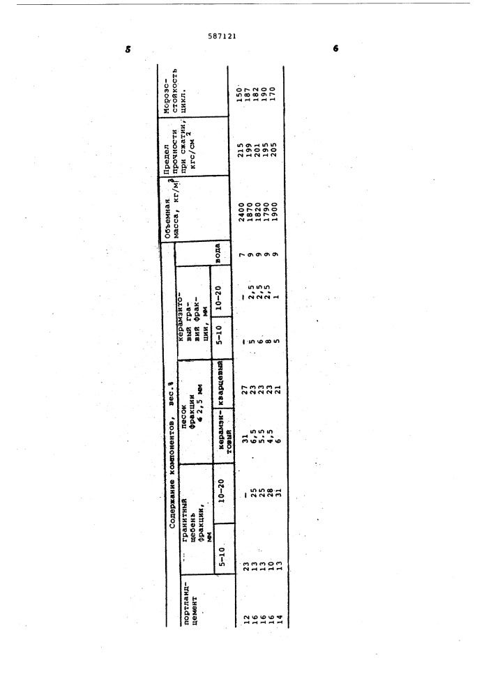 Бетонная смесь (патент 587121)