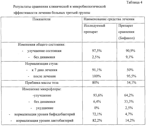 Лечебно-профилактический биопрепарат на основе сухой биомассы бифидо- и лактобактерий, биологически активная добавка к пище на основе сухой биомассы бифидо- и лактобактерий, сухая биомасса бифидо- и лактобактерий и способ ее получения (патент 2257408)