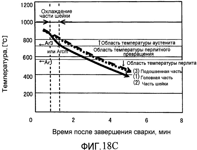 Способ охлаждения зоны сварки рельса, устройство для охлаждения зоны сварки рельса и сварное соединение рельса (патент 2485187)