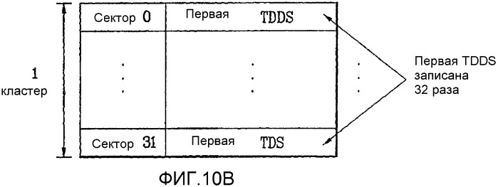 Оптический диск однократной записи и способ и устройство для записи/воспроизведения управляющей информации на/с оптического диска (патент 2361289)