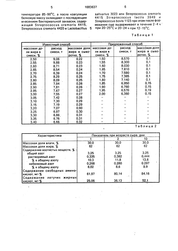 Способ производства низкожирного сыра "ростовский (патент 1683637)