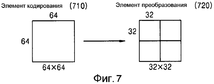 Способ и устройство для кодирования остаточного блока, способ и устройство для декодирования остаточного блока (патент 2564631)