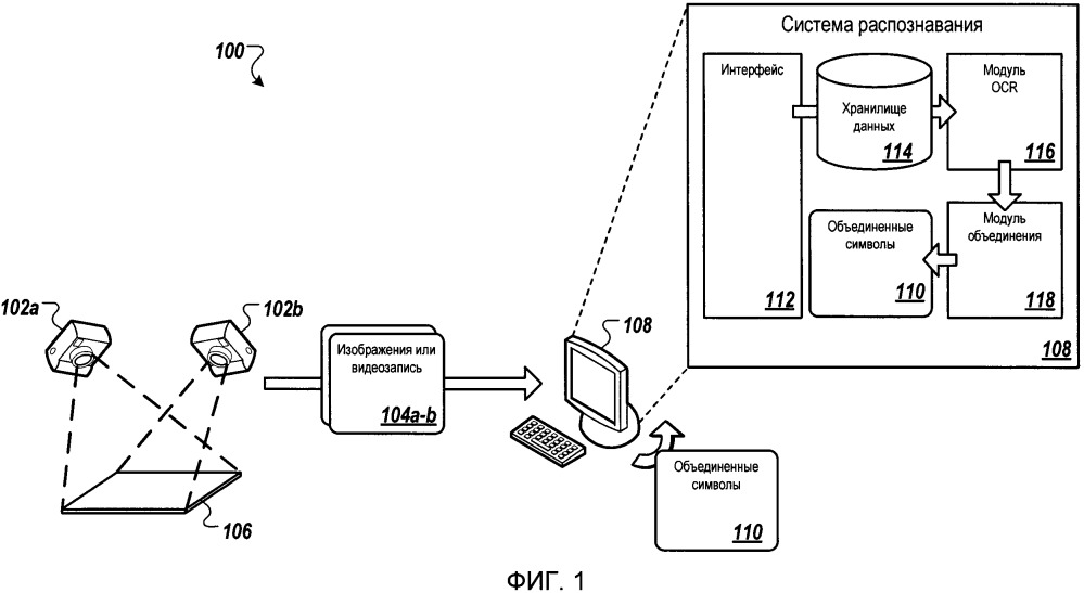 Использование нескольких камер для выполнения оптического распознавания символов (патент 2661760)