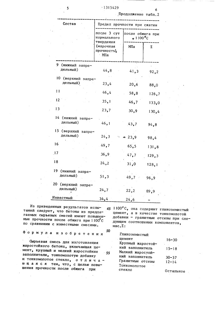 Сырьевая смесь для изготовления жаростойкого бетона (патент 1315429)