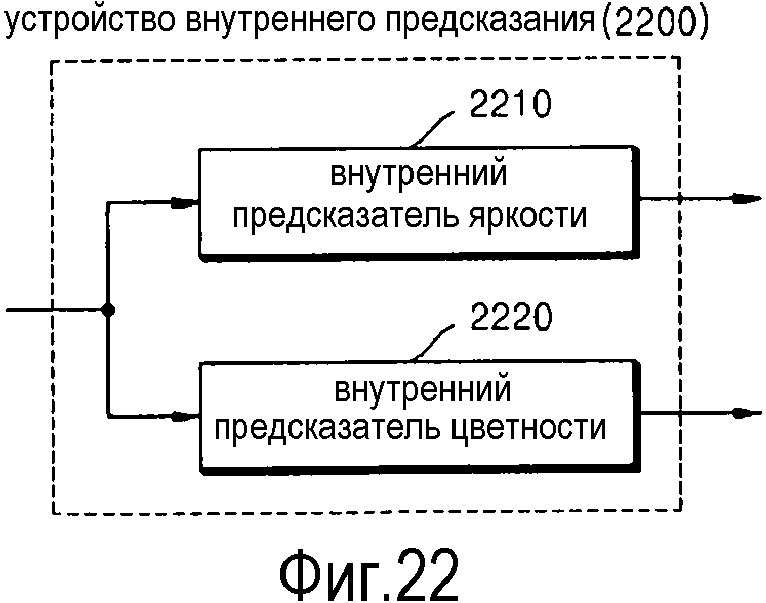 Определение режима внутрикадрового предсказания блока кодирования изображения и блока декодирования изображения (патент 2595946)