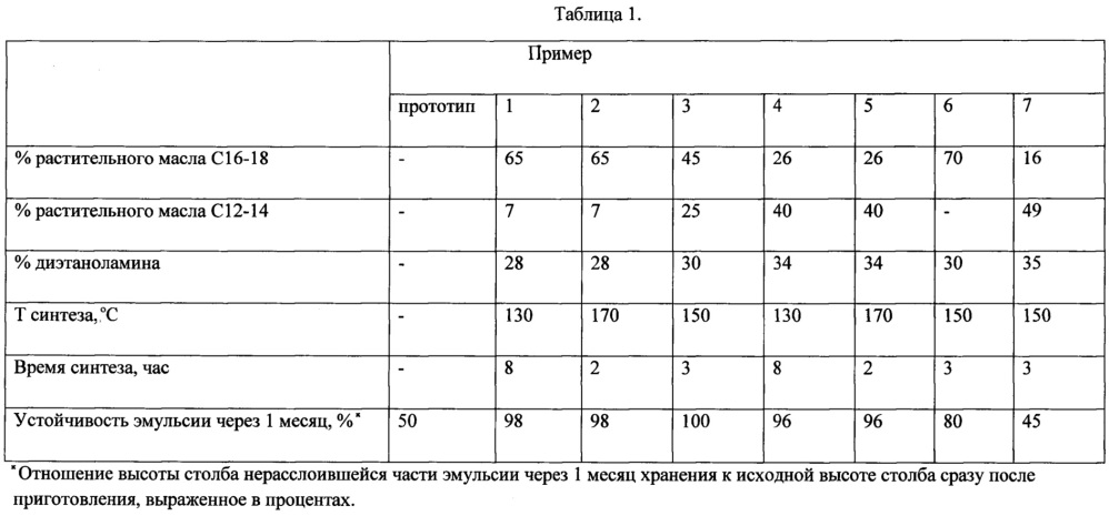 Эмульгатор обратных водно-топливных эмульсий (патент 2635544)
