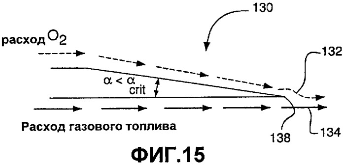 Горелка для сжигания топлива (варианты), способ сжигания топлива с окислителем (варианты) и способ плавки стекла (патент 2394186)