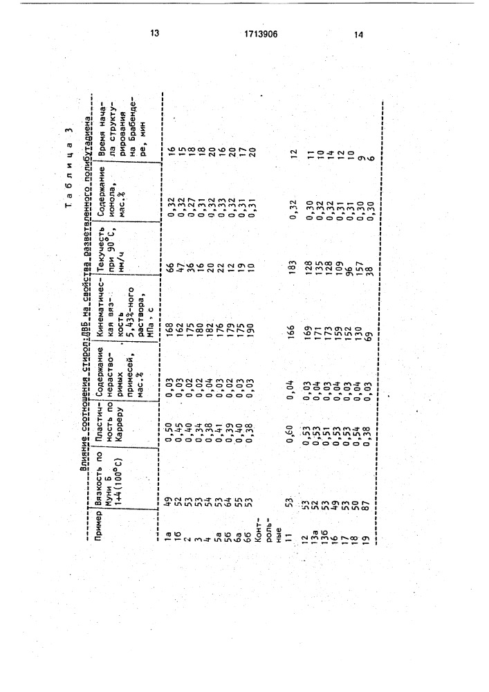 Способ получения разветвленного полибутадиена (патент 1713906)