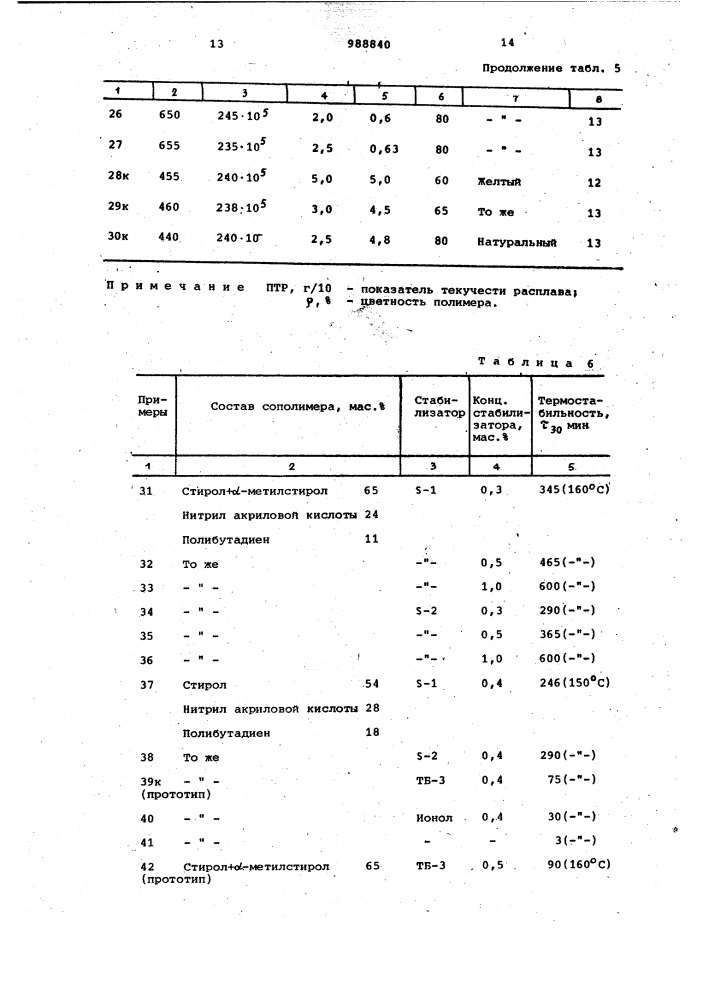 Полимерная композиция (патент 988840)