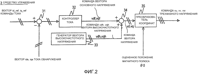 Устройство управления вращающейся машины переменного тока (патент 2576246)