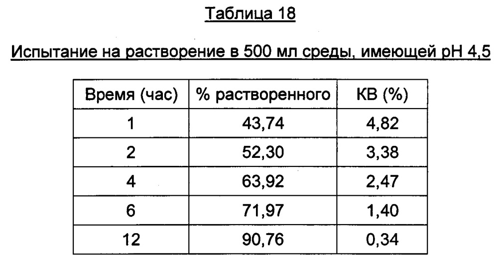 Гастроретентивные фармацевтические композиции для перорального введения (патент 2666996)