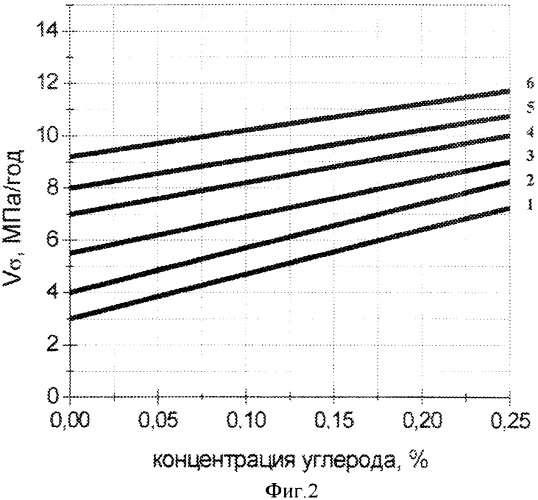 Способ определения остаточного ресурса труб тепловых сетей (патент 2366920)