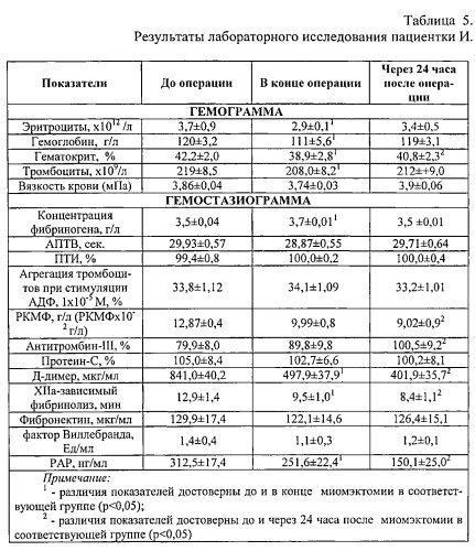 Способ профилактики кровотечения при миомэктомии (патент 2563824)