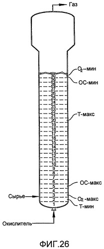 Система окисления с вторичным реактором для боковой фракции (патент 2457197)