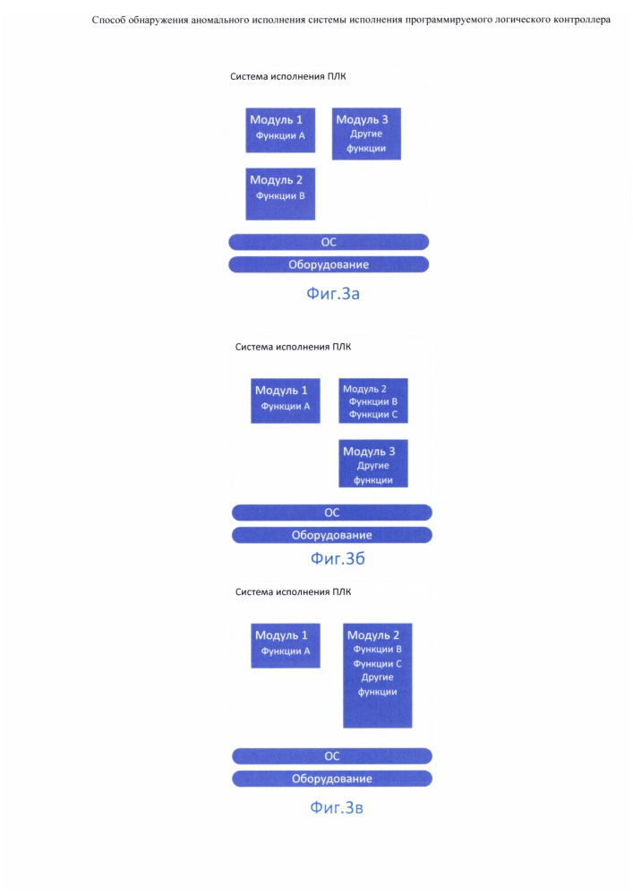 Способ обнаружения аномального исполнения системы исполнения программируемого логического контроллера (патент 2637435)
