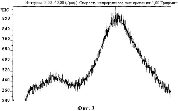 Кристаллические формы гемифумарата алискирена (патент 2466982)