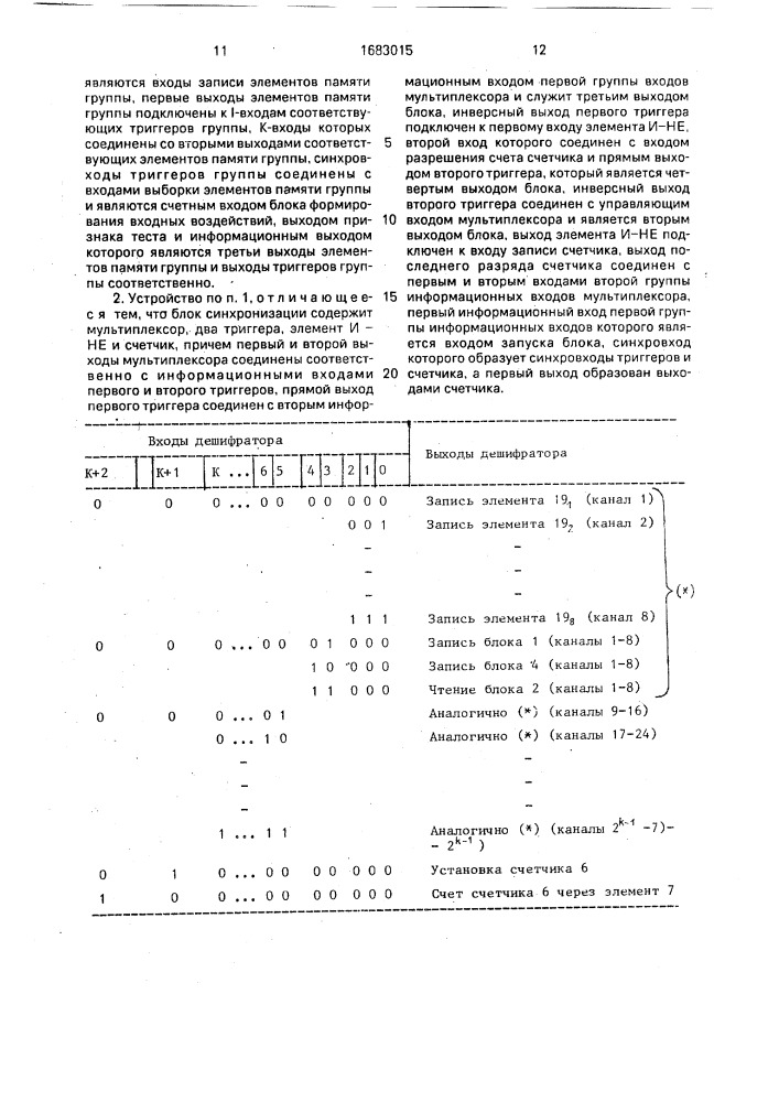 Устройство для тестового контроля и диагностики цифровых модулей (патент 1683015)