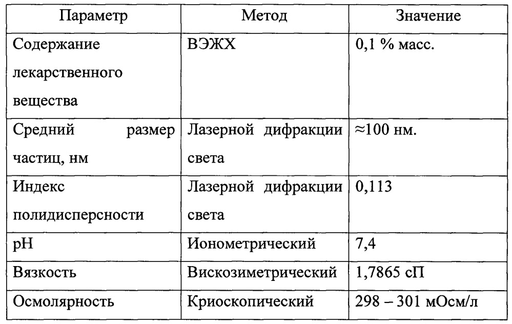 Жидкая лекарственная форма, содержащая лекарственное вещество, помещенное в биоразлагаемые полимеры (патент 2649743)