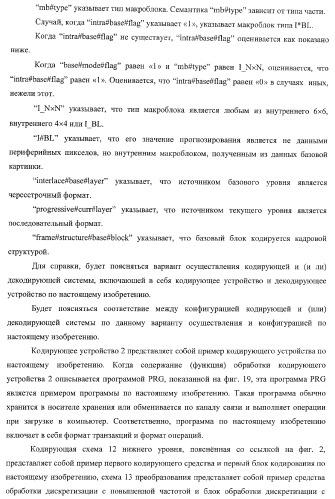 Кодирующее устройство, способ кодирования и программа для него и декодирующее устройство, способ декодирования и программа для него (патент 2368096)