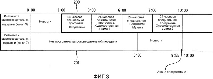 Приемник и способ управления приемником (патент 2491725)