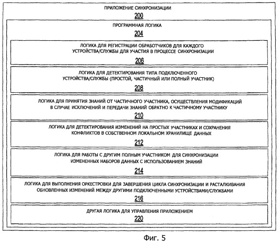 Модель синхронизации равноправных участников (патент 2419865)